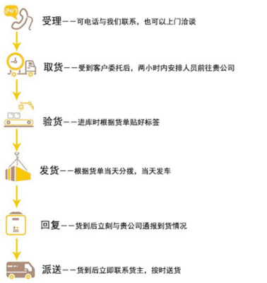 昆明至三門峽貨運專線及配套貿易咨詢服務全解析